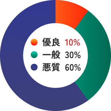 的中成績