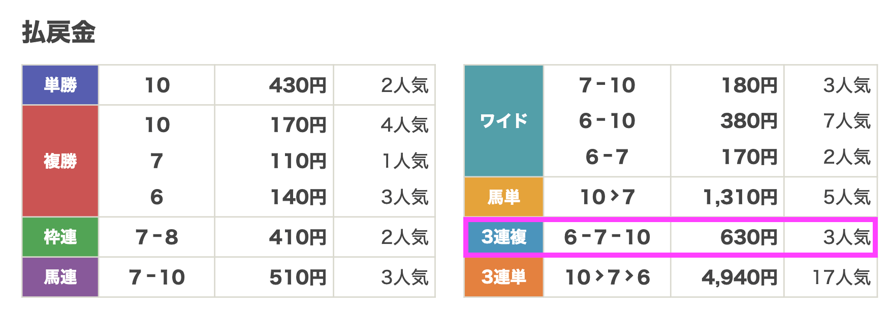 260701園田9r_結果