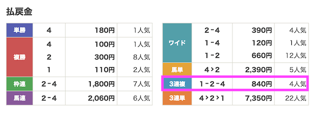 260710笠松6r_結果
