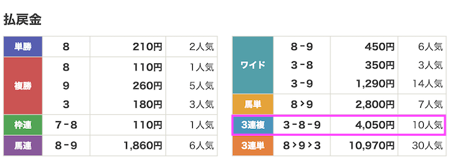 260715園田4r_結果
