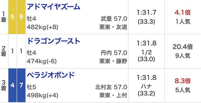バクガチ無料予想20260426結果画像