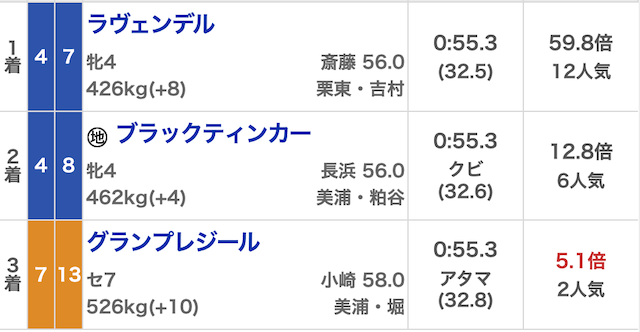 勝馬総合センター分析記事画像1