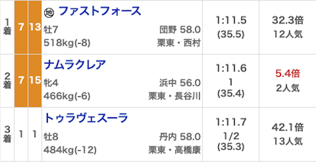 リホラボ分析結果画像