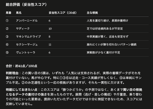 超すごい競馬CASE2画像