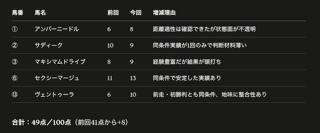 超すごい競馬CASE3画像