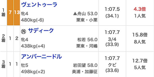 超すごい競馬_無料20260315_結果画像