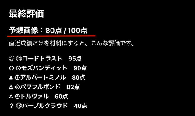 タイムマシン分析ケース2画像